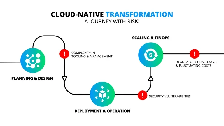 cloud native transformation journey
